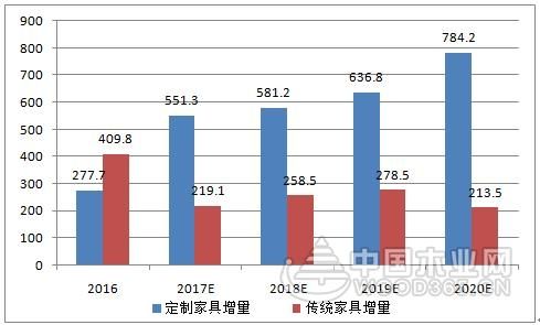 家具行业的发展趋势-家具行业的发展趋势及出口商机