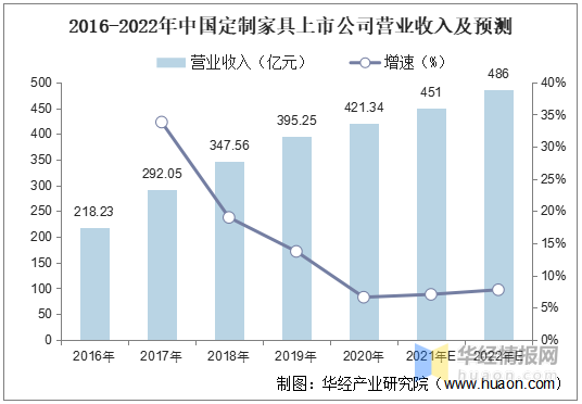 家具行业未来发展趋势-家具行业未来发展趋势分析