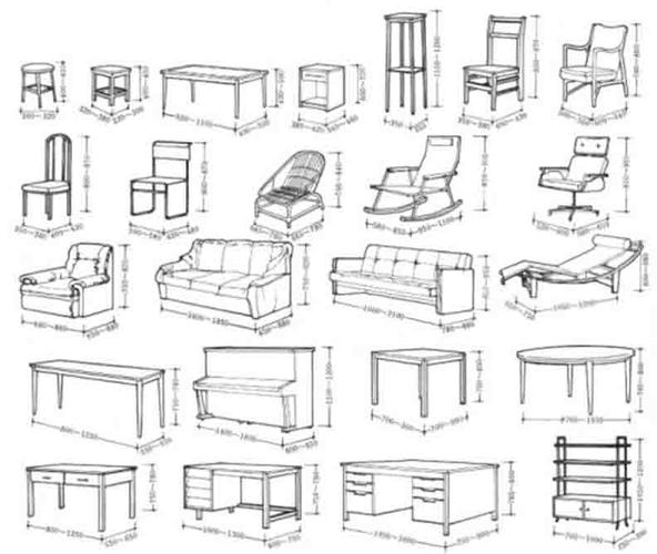 家具与建筑-家具与建筑的关系