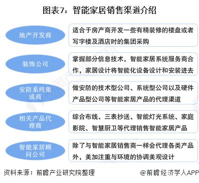 家具销售渠道-家具销售渠道有哪些