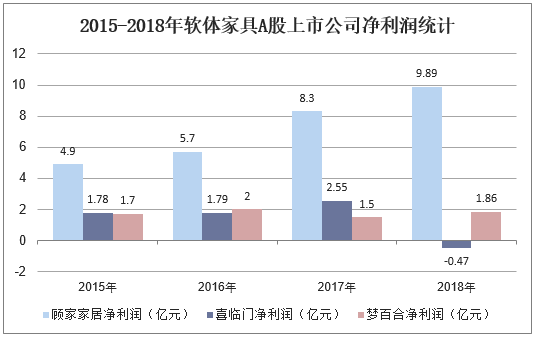 家具行业利润-家具行业利润大概多少