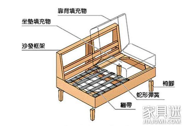 家具框架-家具框架结构