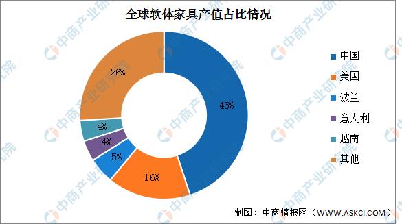 家具租赁公司-家具租赁公司前景分析