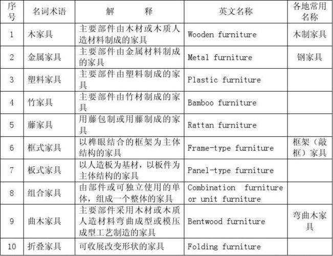 家具名称-家具名称起名大全