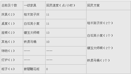 大话西游2家具-大话西游2家具配方表