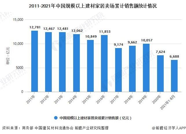 家具建材行业-家具建材行业发展趋势