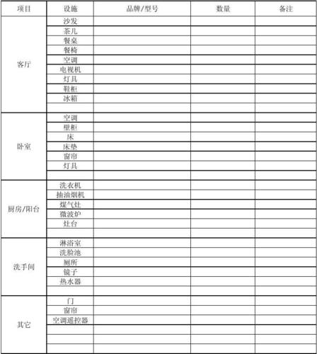 出租家具-出租家具家电清单明细表