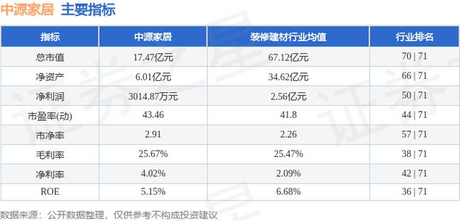 中源家具-中源家具股票