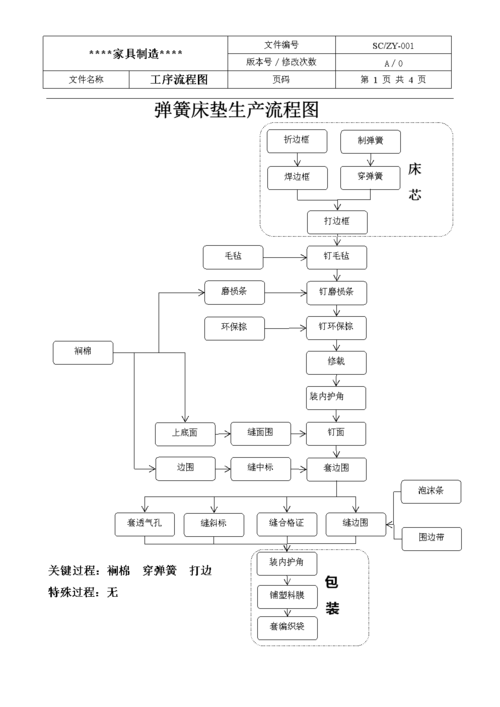 家具备料-家具备料工艺流程