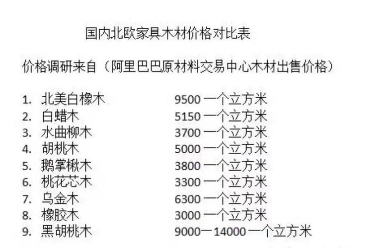 家具板材分类-家具板材分类及价格