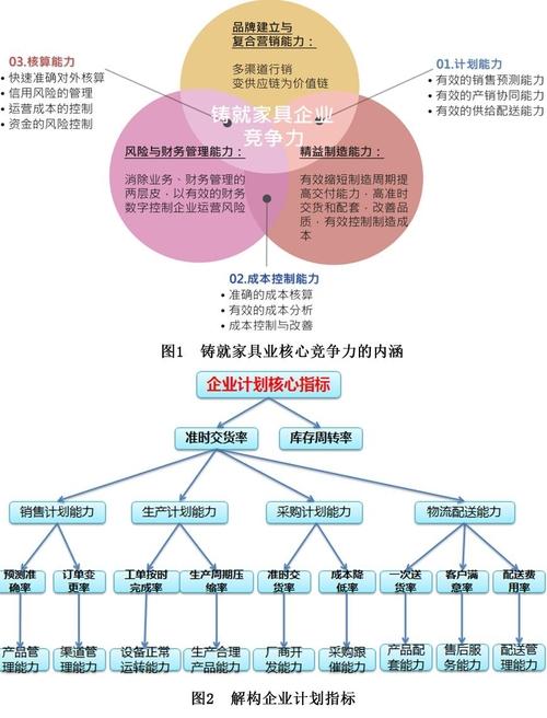 家具行业政策-家具行业政策风险