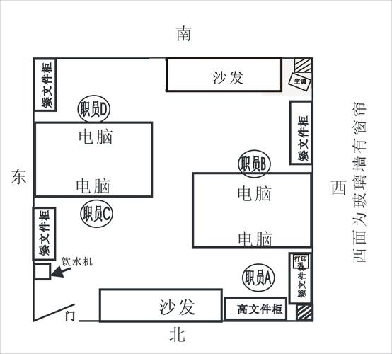 办公室家具摆放风水-办公室家具摆放风水图