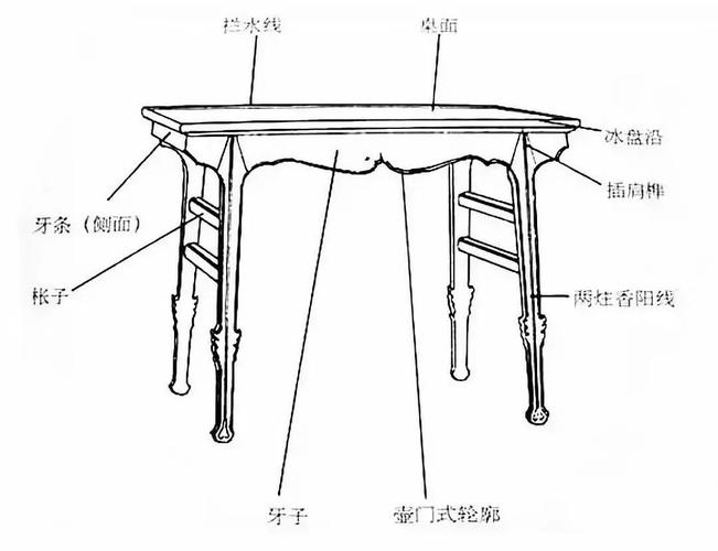 束腰家具-束腰家具的结构图