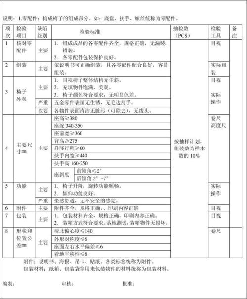 家具品质-家具品质检验标准