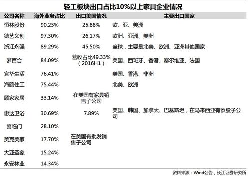 家具交易平台-