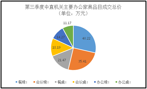 家具采购平台-家具采购平台有哪些?