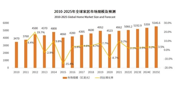 家具行业现状分析-家具行业现状分析及发展趋势